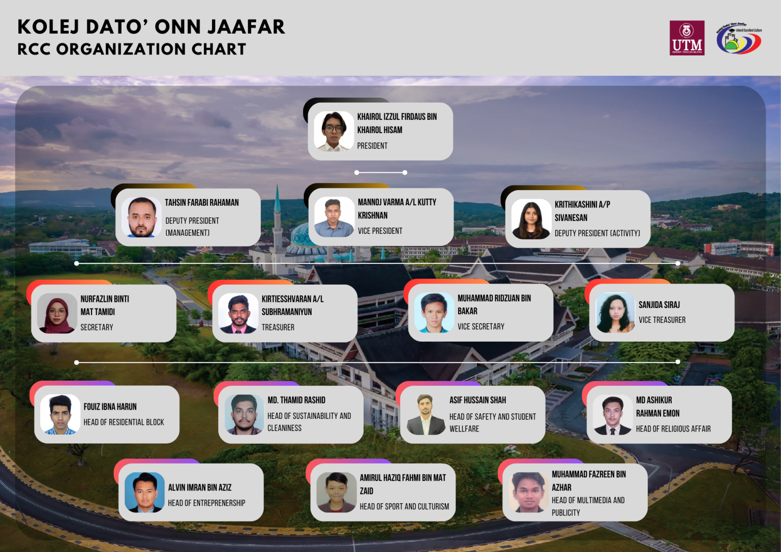 Residential College Committee (RCC) Dato’ Onn Jaafar College for ...